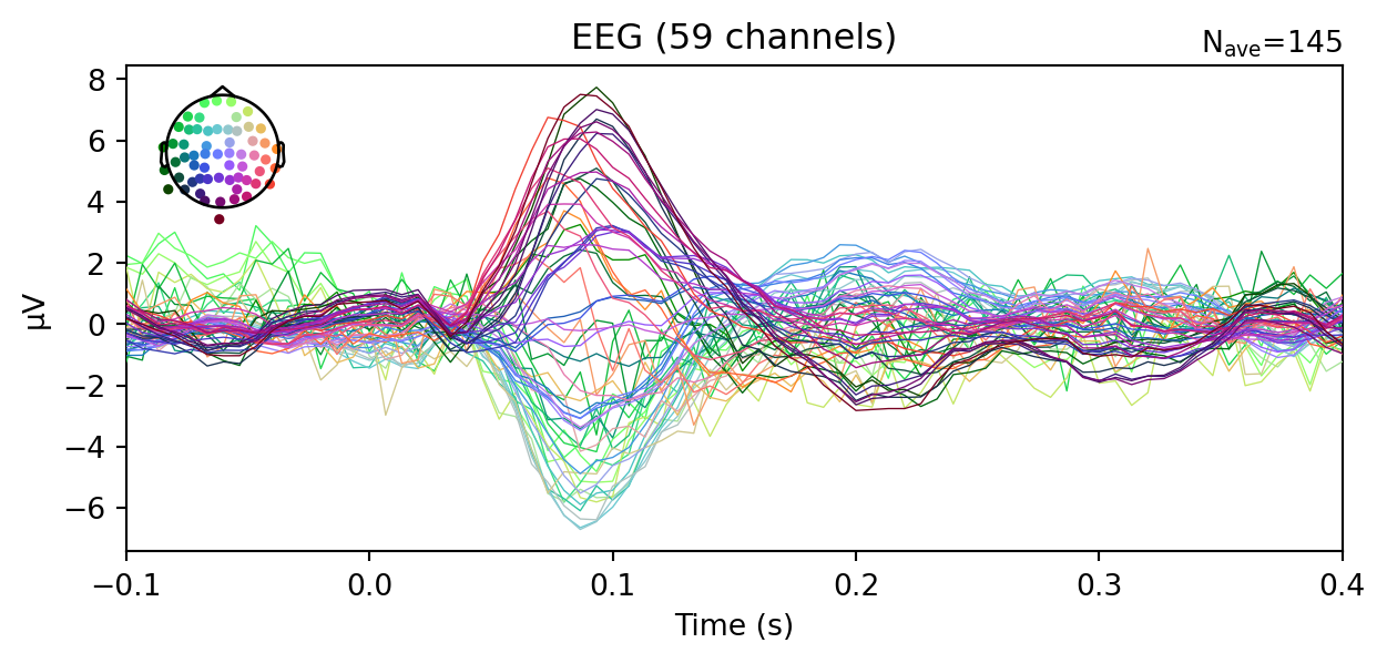 `matplotlib` plot of an event-related potential
