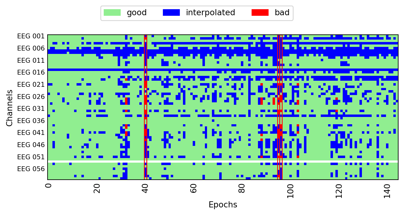 `matplotlib` plot of an event-related potential
