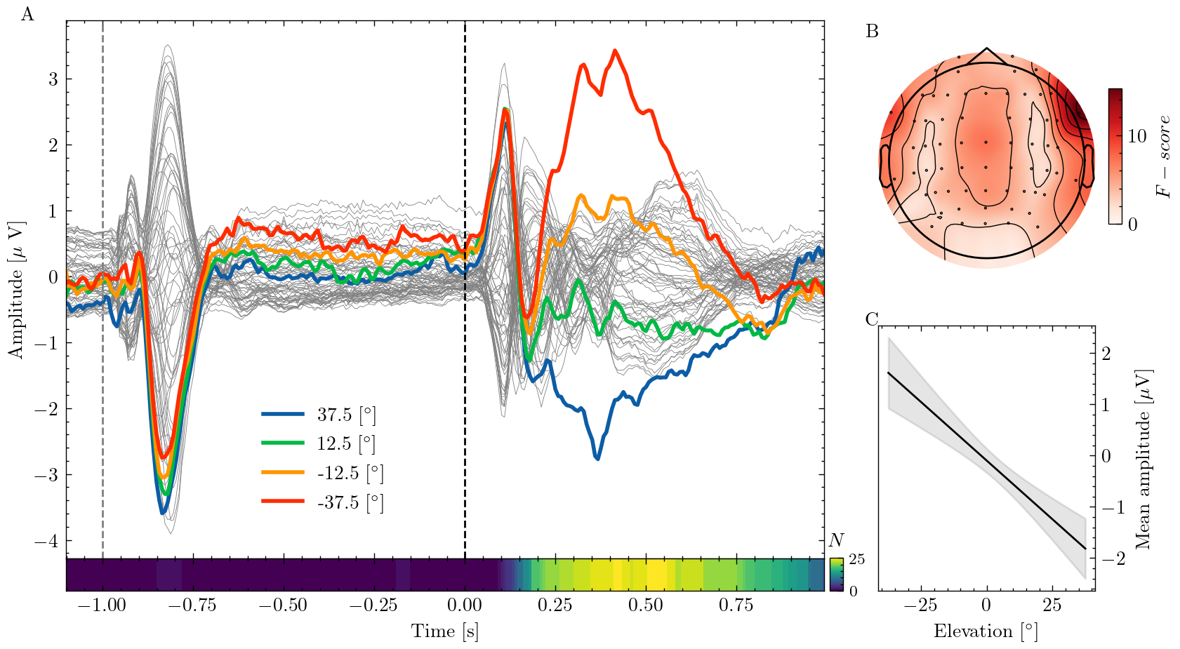 Making publication-ready figures with Matplotlib